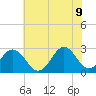 Frisco Beach tide chart for Thursday, June 9, 2022