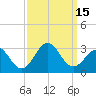 Frisco Beach tide chart for Thursday, September 15, 2022