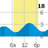 Frisco Beach tide chart for Sunday, September 18, 2022