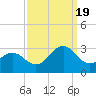 Frisco Beach tide chart for Monday, September 19, 2022