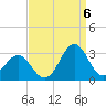 Frisco Beach tide chart for Tuesday, September 6, 2022