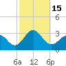 Frisco Beach tide chart for Saturday, October 15, 2022