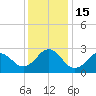 Frisco Beach tide chart for Thursday, December 15, 2022