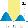 Frisco Beach tide chart for Wednesday, December 21, 2022