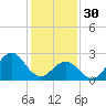 Frisco Beach tide chart for Monday, January 30, 2023