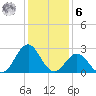 Frisco Beach tide chart for Friday, January 6, 2023