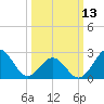 Frisco Beach tide chart for Monday, March 13, 2023