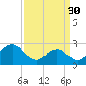 Frisco Beach tide chart for Thursday, March 30, 2023