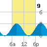 Frisco Beach tide chart for Thursday, March 9, 2023