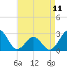 Frisco Beach tide chart for Tuesday, April 11, 2023