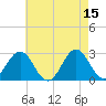 Frisco Beach tide chart for Monday, May 15, 2023