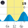 Frisco Beach tide chart for Friday, May 19, 2023