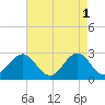 Frisco Beach tide chart for Monday, May 1, 2023
