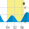 Frisco Beach tide chart for Monday, May 8, 2023