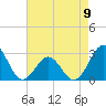 Frisco Beach tide chart for Tuesday, May 9, 2023