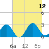 Frisco Beach tide chart for Monday, June 12, 2023