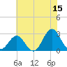 Frisco Beach tide chart for Thursday, June 15, 2023