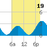 Frisco Beach tide chart for Monday, June 19, 2023