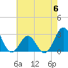 Frisco Beach tide chart for Tuesday, June 6, 2023
