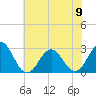 Frisco Beach tide chart for Friday, June 9, 2023