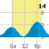 Frisco Beach tide chart for Friday, July 14, 2023