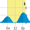 Frisco Beach tide chart for Saturday, July 1, 2023