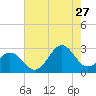 Frisco Beach tide chart for Thursday, July 27, 2023