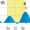Frisco Beach tide chart for Monday, July 3, 2023