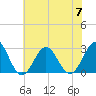 Frisco Beach tide chart for Friday, July 7, 2023