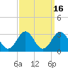 Frisco Beach tide chart for Saturday, September 16, 2023