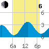 Frisco Beach tide chart for Wednesday, September 6, 2023