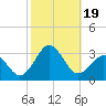 Frisco Beach tide chart for Thursday, October 19, 2023