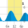 Frisco Beach tide chart for Sunday, October 1, 2023