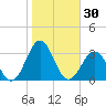 Frisco Beach tide chart for Monday, October 30, 2023