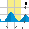 Frisco Beach tide chart for Thursday, November 16, 2023