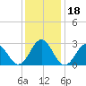 Frisco Beach tide chart for Monday, December 18, 2023