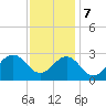 Frisco Beach tide chart for Thursday, December 7, 2023