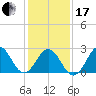 Frisco Beach tide chart for Wednesday, January 17, 2024