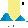 Frisco Beach tide chart for Tuesday, January 9, 2024