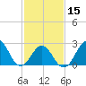 Frisco Beach tide chart for Thursday, February 15, 2024