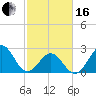 Frisco Beach tide chart for Friday, February 16, 2024