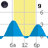 Frisco Beach tide chart for Friday, February 9, 2024