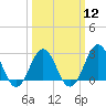 Frisco Beach tide chart for Tuesday, March 12, 2024