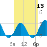 Frisco Beach tide chart for Wednesday, March 13, 2024