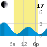 Frisco Beach tide chart for Sunday, March 17, 2024