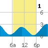 Frisco Beach tide chart for Friday, March 1, 2024