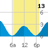 Frisco Beach tide chart for Saturday, April 13, 2024