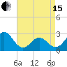 Frisco Beach tide chart for Monday, April 15, 2024