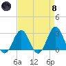 Frisco Beach tide chart for Monday, April 8, 2024