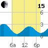 Frisco Beach tide chart for Wednesday, May 15, 2024